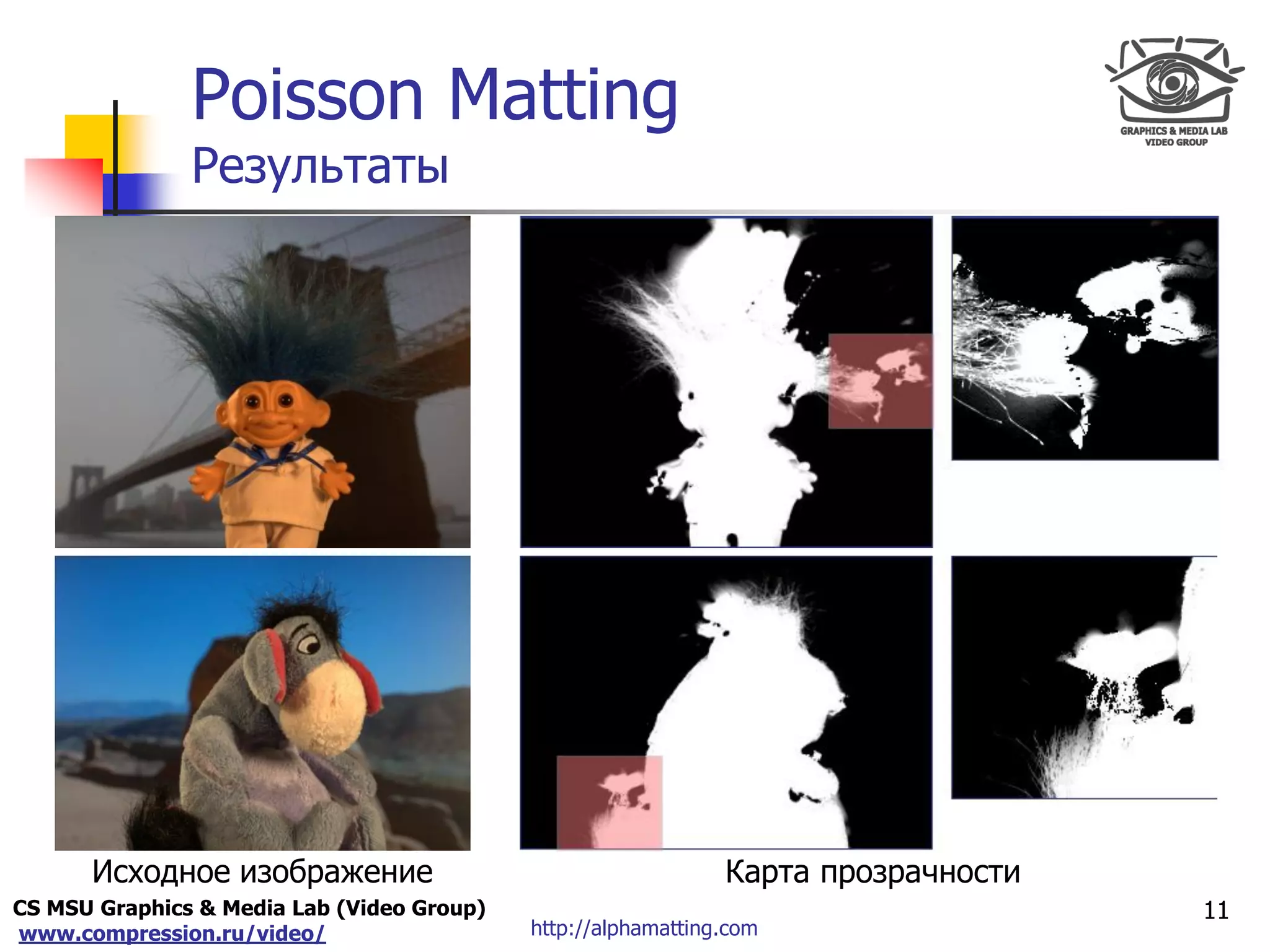 CS MSU Graphics & Media Lab (Video Group)
www.compression.ru/video/
Only for
Maxus 
11
Poisson Matting
Результаты
Исходное изображение Карта прозрачности
http://alphamatting.com
 
