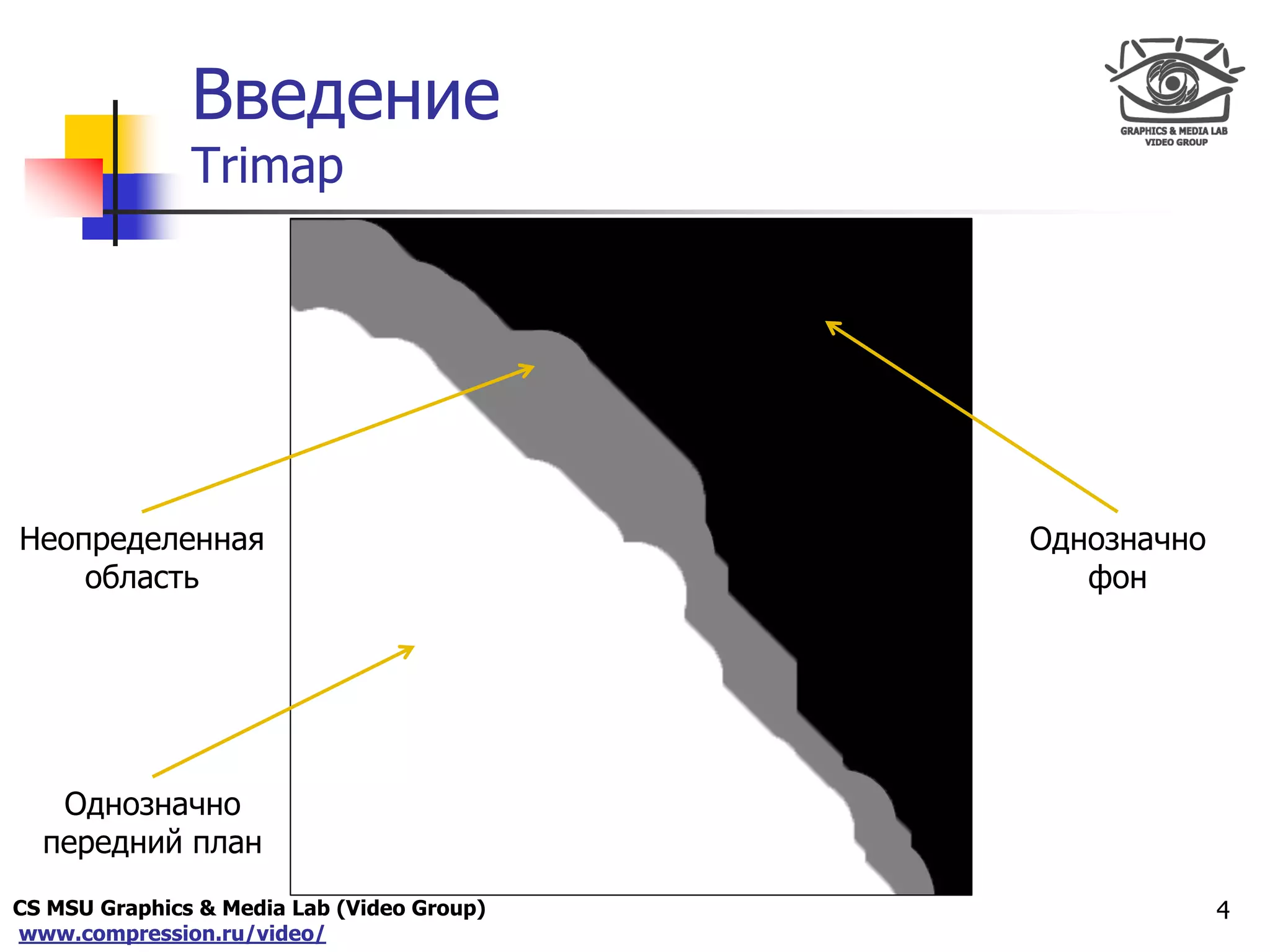 CS MSU Graphics & Media Lab (Video Group)
www.compression.ru/video/
Only for
Maxus 
Введение
Trimap
4
Однозначно
передний план
Однозначно
фон
Неопределенная
область
 