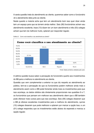28
A sexta questão trata do atendimento ao cliente, queremos saber como o funcionário
vê o atendimento dele junto ao cliente.
Neste quesito a maioria acha que tem um atendimento bom isso quer dizer ainda
tem um espaço para que se tornem ainda melhor. Seis (06) funcionários acham seu
atendimento excelente, treze (13) dizem ter um bom atendimento e três (03) colegas
acham que tem de melhorar muito, optaram por responder regular.
Gráfico 6. Como você classifica o seu atendimento ao cliente?
Fonte: Dados primários coletados pelo autor.
A sétima questão busca saber a percepção do funcionário quanto aos investimentos
do BB para a melhora no atendimento ao cliente.
Questão que vem complementar a anterior no que diz respeito ao atendimento ao
público, tem-se a percepção de que os funcionários podem melhorar ainda mais o
atendimento assim como o BB pode fomentar ainda mais os investimentos para que
isso aconteça, os dados obtidos são diretamente proporcionais nas questões 6 e 7,
os funcionários que pensam em melhorar seu atendimento vêem que o BB também
pode oferecer mais cursos para que isso aconteça. Seis (06) colegas disseram que
o BB já oferece excelentes investimentos para a melhora do atendimento, quinze
(15) colegas disseram que pode melhorar e optaram por marcar a opção boa, e um
(01) colega respondeu que os investimentos estão abaixo do esperado e marcou a
opção regular.
 