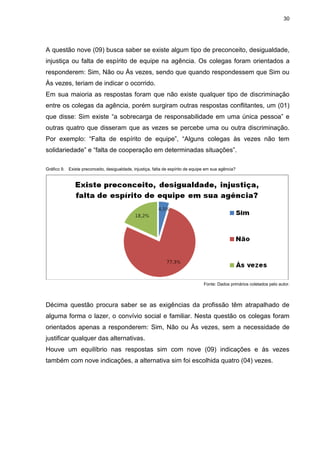 30
A questão nove (09) busca saber se existe algum tipo de preconceito, desigualdade,
injustiça ou falta de espírito de equipe na agência. Os colegas foram orientados a
responderem: Sim, Não ou Às vezes, sendo que quando respondessem que Sim ou
Às vezes, teriam de indicar o ocorrido.
Em sua maioria as respostas foram que não existe qualquer tipo de discriminação
entre os colegas da agência, porém surgiram outras respostas conflitantes, um (01)
que disse: Sim existe “a sobrecarga de responsabilidade em uma única pessoa” e
outras quatro que disseram que as vezes se percebe uma ou outra discriminação.
Por exemplo: “Falta de espírito de equipe”, “Alguns colegas às vezes não tem
solidariedade” e “falta de cooperação em determinadas situações”.
Gráfico 9. Existe preconceito, desigualdade, injustiça, falta de espírito de equipe em sua agência?
Fonte: Dados primários coletados pelo autor.
Décima questão procura saber se as exigências da profissão têm atrapalhado de
alguma forma o lazer, o convívio social e familiar. Nesta questão os colegas foram
orientados apenas a responderem: Sim, Não ou Às vezes, sem a necessidade de
justificar qualquer das alternativas.
Houve um equilíbrio nas respostas sim com nove (09) indicações e às vezes
também com nove indicações, a alternativa sim foi escolhida quatro (04) vezes.
 
