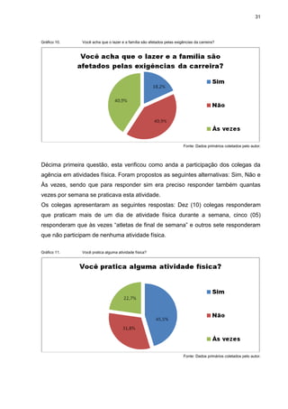 31
Gráfico 10. Você acha que o lazer e a família são afetados pelas exigências da carreira?
Fonte: Dados primários coletados pelo autor.
Décima primeira questão, esta verificou como anda a participação dos colegas da
agência em atividades física. Foram propostos as seguintes alternativas: Sim, Não e
Às vezes, sendo que para responder sim era preciso responder também quantas
vezes por semana se praticava esta atividade.
Os colegas apresentaram as seguintes respostas: Dez (10) colegas responderam
que praticam mais de um dia de atividade física durante a semana, cinco (05)
responderam que às vezes “atletas de final de semana” e outros sete responderam
que não participam de nenhuma atividade física.
Gráfico 11. Você pratica alguma atividade física?
Fonte: Dados primários coletados pelo autor.
 
