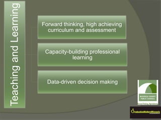 MCPS Professional Learning Continuum June 2011