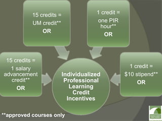 **approved courses only
