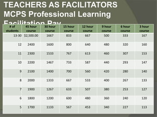 TEACHERS AS FACILITATORSMCPS Professional Learning Facilitation Pay