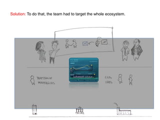 Solution: To do that, the team had to target the whole ecosystem. 