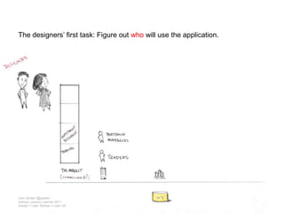 The designers’ first task: Figure out who will use the application.Josh Seiden @jseidenStartup Lessons Learned 2011Design + Lean Startup = Lean UX