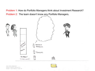 Problem 1: How do Portfolio Managers think about Investment Research?Problem 2:  The team doesn’t know any Portfolio Managers.Josh Seiden @jseidenStartup Lessons Learned 2011Design + Lean Startup = Lean UX