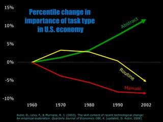 Our neweconomiclandscape