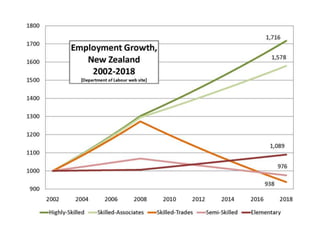 Percentile change in importance of task type in U.S. economyAbstractRoutineManualAutor, D., Levy, F., & Murnane, R. J. (2003). The skill content of recent technological change: An empirical exploration. Quarterly Journal of Economics 188, 4. [updated, D. Autor, 2008]
