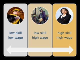 effective speakingglobal awarenesscritical thinkingproblem solvingadaptabilityinformation literacycollaborationcreativitymedia fluencyanalytical skillsentrepeneurialismeffective writinginnovationsynthesiscuriosity