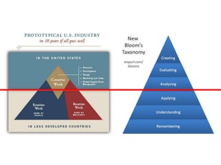 While we teach whatever we teach at school, the kids go home and learn the skills they need to survive and prosper in an interconnected global economy.Clarence Fisher