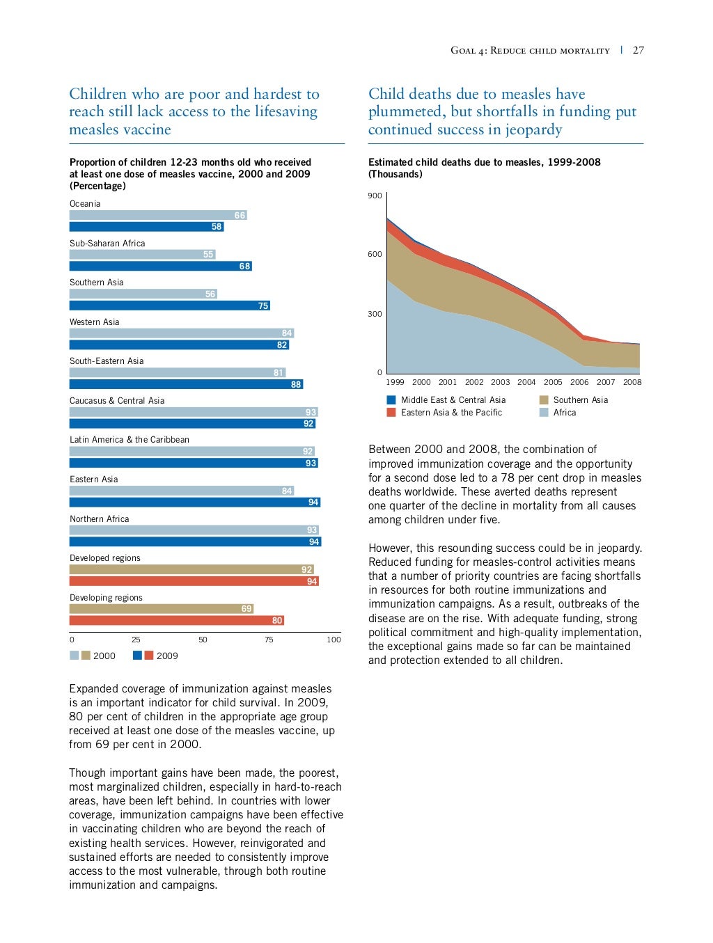2011 The Millennium Development Goals Report United Nations 