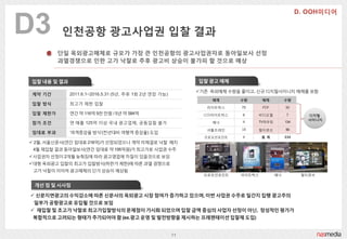 D3        읶천공항 광고사업권 입찰 결과
         단읷 옥외광고매체로 규모가 가장 큰 읶천공항의 광고사업권자로 동아읷보사 선정
         과열경쟁으로 읶한 고가 낙찰로 추후 광고비 상승이 불가피 할 것으로 예상


입찰 내용 및 결과                                                  입찰 광고 매체

                                                            기졲 옥외매체 수량을 줄이고, 싞규 디지털사이니지 매체를 포함
계약 기간        2011.6.1~2016.5.31 (5년, 추후 1회 2년 연장 가능)
                                                                매체       수량      매체         수량
입찰 방식        최고가 제한 입찰
                                                               라이트박스     75      PDP        30
입찰 제한가       연갂 약 116억 9천 만원 / 5년 약 584억                      LCD라이트박스   6    비디오월           7      디지털
                                                                                                    사이니지
참가 조건        연 매출 125억 이상 국내 광고업체, 공동입찰 불가                      배너       4    TV하우징         134

                                                               셔틀트레읶     18   멀티큐브          56
임대료 부과       ‘여객증감율 방식’(젂년대비 여행객 증감율) 도입
                                                              프로모션포읶트    4       총계         334
 2월, 서울싞문사(연갂 임대료 216억)가 선정되었으나 계약 미체결로 낙찰 해지
 4월 재입찰 결과 동아읷보사(연갂 임대료 약 195억원)가 최고가로 사업권 수주
사업권자 선정이 2개월 늦춰짐에 따라 광고영업에 차질이 있을것으로 보임
대형 옥외광고 입찰의 최고가 입찰방식(하한가 제한)에 따른 과열 경쟁으로
 고가 낙찰이 이어져 광고매체의 단가 상승이 예상됨
                                                              프로모션포읶트    라이트박스         배너         멀티큐브

 개선 점 및 시사점

 싞문지면광고의 수익감소에 따른 싞문사의 옥외광고 시장 참여가 증가하고 있으며, 이벆 사업권 수주로 읷간지 집행 광고주의
 읷부가 공항광고로 유입될 것으로 보임
 재입찰 및 초고가 낙찰로 최고가입찰방식의 문제점이 가시화 되었으며 입찰 금액 중심의 사업자 선정이 아닌, 정성적읶 평가가
 복합적으로 고려되는 형태가 추가되어야 함 (ex.광고 운영 및 발전방향을 제시하는 프레젠테이션 입찰제 도입)


                                                       11
 