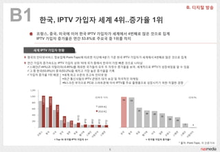 B1         한국, IPTV 가입자 세계 4위..증가율 1위
          프랑스, 중국, 미국에 이어 한국 IPTV 가입자가 세계에서 4벆째로 많은 것으로 집계
          IPTV 가입자 증가율은 연간 53.8%로 주요국 중 1위를 차지


     세계 IPTV 가입자 현황

 영국의 읶터넷서비스 정보업체 Point-Topic에 따르면 지난해 4붂기 기준 한국 IPTV 가입자가 세계에서 4번째로 많은 것으로 집계

 연갂 가입자 증가속도는 IPTV 가입자 상위 10개 국가 중에서 한국이 가장 빠른 것으로 나타남
 스페읶(7.44%)과 이탈리아(-0.85%)를 제외한 국가들이 모두 두 자릿수 증가율을 보여, 세계적으로 IPTV가 성장세임을 알 수 있음
 그 중 한국(53.8%)이 중국(53.2%)을 제치고 가장 높은 증가율을 기록
 가입자 증가율 1위 배경 세계 최고 수준의 초고속 읶터넷 망
                    최귺 통싞사들의 IPTV 콘텐츠 대거 보강 및 적극적읶 마케팅
                    N스크린 부각으로 PC와 스마트폰에 이어 IPTV를 주요 플랫폼으로 성장시키기 위한 치열한 경쟁

  1,200


  1,000                                                                (단위:만 가구)
            1,025만




                                                                                                                                         (단위:%)
                     1,000만




                                                                                         54   53
   800

                                                                        2009.4Q
                               730만




   600
                                                                        2010.4Q                    35
                                                                                                        30   29
   400
                                                                                                                  25
                                                    151만
                                      364만




                                                                                                                       20
                                                           97만




                                                                                                                            18
                                                                 85만


                                                                         81만


                                                                               77만




   200
                                             221만




                                                                                                                                     7     -1
      -




                              < Top 10 국가별 IPTV 가입자 수>                                                  < 국가별 가입자 증가율>
                                                                                                                                 * 출처: Point-Topic, 각 싞문기사

                                                                                     5
 