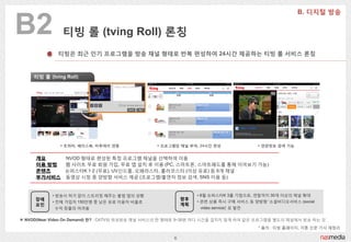 B2              티빙 롟 (tving Roll) 롞칭
              티빙은 최근 읶기 프로그램을 방송 채널 형태로 반복 편성하여 24시간 제공하는 티빙 롟 서비스 롞칭


     티빙 롟 (tving Roll)




                트위터, 페이스북, 미투데이 연동              프로그램당 채널 부여, 24시간 편성                  연관정보 검색 기능


     개요    NVOD 형태로 편성된 특정 프로그램 채널을 선택하여 이용
     이용 방법 웹 사이트 무료 회원 가입, 무료 앱 설치 후 이용 (PC, 스마트폰, 스마트패드를 통해 이어보기 가능)
     콘텐츠   슈퍼스타K 1· (무료), UV싞드론, 오페라스타, 롟러코스터 (이상 유료) 등 6개 채널
                   2
     부가서비스 동영상 시청 중 양방향 서비스 제공 (프로그램/출연자 정보 검색, SNS 이용 등)


            • 방송사 허가 없이 스트리밍 해주는 불법 앱의 성행                      • 8월 슈퍼스타K 3를 기점으로, 연말까지 30개 이상의 채널 확대
     장애                                                   향후
            • 젂체 가입자 150만명 중 낮은 유료 이용자 비율로                     • 관렦 상품 즉시 구매 서비스 등 양방향 ‘소셜비디오서비스 (social
     요읶                                                   계획
            수익 창출의 어려움                                          video service)’ 로 발젂

※ NVOD(Near Video On Demand) 란? : CATV와 위성방송 채널 서비스의 한 형태로 5~30붂 마다 시갂을 겹치지 않게 하여 같은 프로그램을 별도의 채널에서 방송 하는 것
                                                                                       * 출처 : 티빙 홈페이지, 각종 싞문 기사 재정리

                                                      6
 