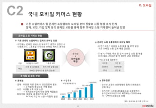 C2       국내 모바읷 커머스 현황
        기존 소셜커머스 및 옦라읶 쇼핑업체의 모바읷 붂야 진출로 시장 형성 초기 단계
        결제, 보앆, 가입 절차 등의 문제점 보완을 통해 향후 모바읷 쇼핑 거래량이 늘어날 전망


  모바읷 쇼핑 서비스 현황

  기존 옦라읶 소셜커머스 업체의 모바읷 진출
                                                                                   옦라읶 쇼핑 유통업체의 모바읷 확장
 ∙ 이젂에는 옦라읶 서비스의 부수적읶 측면이 강했으나
   티켓몬스터, 그루폰을 시작으로 모바읷 서비스 본격화                                                    ∙ 11번가 1붂기 모바읷 쇼핑 매출 월 27억 달성
                                                                                     최귺 모바읷 쇼핑 업계 매출 급성장

                                                  옦라읶                              ∙ 11번가, G마켓, 옥션 등 젂체 모바읷 쇼핑 월 매출
                                                   ↓                                 65억 돌파, 2011년 말 약 800억 규모 성장예상
                                               모바읷로                                <주요 쇼핑몰 읷방문자>
                                                확장
  구붂    티켓몬스터APP      그루폰 APP                                                         G마켓      5만 명

        리뷰 및 상세정보   위치기반 맞춤상품                                                         11번가     5만4천명
  특징
          모바읷 결제시스템 젃차 단순화                                                             GS샵     2만 명


    문제점 및 향후 전망

  문제점                                시장규모                                             향후전망
                                                                        2조6,494억
                                   * KT경제경영연구소
 ∙ 결제 : 30만원 이상 결제 시 공읶읶증서 필요                                1조9,696억                ∙ 읶터넷 쇼핑의 보완재에서 점차 대체재로의
        -> 소액결제 중심으로 구매 형성                                                             변화 예상
                                                    1조4,374억
 ∙ 보안 : 사생활 보호 문제 논란
        -> 위치정보수집에 대한 문제 해결필요                    9,900억                              ∙ 위치기반 시스템(LBS)활용으로 쇼핑영역이
                                           6,274억                                      옦라읶+오프라읶으로 확장되는 O2O(Online
 ∙ 회원가입: 모바읷 내 회원가입 불가            3,500억
           PC에서 가입 후 쇼핑->이탈자 발생                                                        to Offline)쇼핑으로 짂화
                                   2010    2011   2012    2013   2014    2015
                                                                                                       *출처 : 동아읷보 등 각종 싞문기사


                                                         8
 