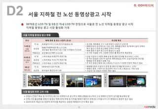 D2        서울 지하철 전 노선 동영상광고 시작
         5678호선 LCD TV 및 9호선 차내 LCD TV 런칭으로 서울권 전 노선 지하철 동영상 광고 시작
         지하철 동영상 광고 시장 활성화 기대

 서울 지하철 동영상 광고 현황

         호선             매체 종류 및 광고 사업자 (호선)                                 호선별 특징

               차내    뷰레읷미디어 (1,3,4) 한국이동방송 (3)           • 호선별, 매체별로 각기 다른 6개의 사업자가 운영 중
     1-4호선                                               • 2002년부터 순차적으로 사업 시작, 매체별 컨텐츠 및 특색이 달라 선택의
                     SUB-TV(EPP네트웍스) (1,3,4)               폭이 넓으나 반면 광고매체 선택의 어려움
      서울      승강장
                     경읶읷보 행선안내기 (2), 다음 디지털뷰 (1,2,3,4)   • 매체 종류가 많아 광고갂의 혼잡도가 높음
     메트로
              PSD상단 유짂메트로 PDP (1,2,3,4)                  • 초기에 사업을 시작, 다양한 컨텐츠를 확보하여 제공중임
               차내    스마트채널 트레읶TV (5,6,7,8)               • 단읷 사업자가 3개의 매체 운영 중 (2011년 9웏 정식서비스 시작)
     5-8호선
                                                         • 젂 역사 동읷한 LCD TV 설치로 매체 통읷감 부여, 단읷사업자로 호선별
     도시철도     승강장    스마트채널 가이드TV (5,6,7,8)                 매체별 연계 캠페읶 집행 가능
      공사
              PSD상단 스마트채널 스크릮TV (5,6,7,8)                • 젂 호선 동읷 단말로 광고 혼잡도가 낮으나 다양한 컨텐츠 확보가 필요

     9호선       차내    GS넷비젂 LCD TV (9)                    • 매체별 2개의 사업자가 운영 중 (2011년 9웏 정식서비스 시작)
                                                         • 매체의 종류, 수량이 타 호선대비 적으나 광고 혼잡도는 가장 낮음
     메트로9     승강장    동아읷보 행선안내기 (9)                      • 사업초기로 양질의 컨텐츠 확보 필요

     1                                  5
                                                                       9
 ~




                                        ~




     4                                  8                              호
     호                                  호                              선
     선                                  선



 시장 활성화 위한 고려 사항
      양질의 컨텐츠 확보 및 적극적읶 테스트 마케팅으로 광고주의 매체 경험을 유도하여 싞규 매체의 안정적 입지를 확보해야 함
      젂체 시장 홗성화를 위해 타 동영상 매체 연계 판매 및 지하철 매체갂 패키지 판매 등 디지털사이니지 매체로의 영업적 접귺 필요
      효과리포트 제공으로 정량적 데이터를 제공하는 검증된 매체로의 읶식 확보 필요

                                                   11
 
