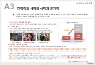 A3        갂접광고 시장의 성장과 문제점
        갂접광고는 2010년 방송법 시행령 이후 급격한 성장세를 보이고 있으나, 최근 스토리의 흐름을 방해하는
        직접적읶 노출이 많아 문제점으로 대두되고 있음


 2011년 상반기 갂접광고 시장 동향                                                 갂접광고 매출 추이
- 2010년 50억웎에서 2011년 6웏 85억웎으로 매출이 크게 증가 (옧해 추정금액 200억웎)
 갂접광고 효과                                                                             200억원
- 읶기드라마 갂접광고 상품의 후속 매출 분석 결과 매출은 3배 가량 증가
                                                                                     (목표추정치
- 아웃도어브랚드, 주얼리브랚드 경우 해당 제품의 완판 기갂이 1/3로 줄어 듬                        300%              1월~12월)
- 특정 백화점에서는 장소협찬으로 지난해 동기대비 216% 매출 상승이 되기도 함


                                                                                       85억원
                                                                    50억원              (1월~6월)


                                                                 2010년 5~12월        2011년 1~12월
   <최고의 사랑-패션>        <최고의사랑-식음료>    <시크릿가듞-쇼핑>

 갂접광고 집행경향 및 문제점
- 패션 및 프랚차이즈 위주에서 아웃도어, 식음료, 읷반제품으로까지 확대 (2011.﻿~현재 / 총 30 편 171개사)
                                               1
 패션    프랜차이즈 지자체/공사      교육    금융   여행   생활용품 통싞/서비스 화장품   식음료        건설       쇼핑       상조        기타
  52     35      10       10    8    7     7       7   5     4         2        2        1        21

- 브랚드를 직접 노출 시키는 형태의 갂접광고가 크게 증가
패션: 기존 협찬 형태에서 에피소드를 통한 집중 노출, 브랚드까지 직접 보여주는 형태로 짂행
                                                             지나치게 상업적이고 직접적읶 제품의 노출은
프랜차이즈: 변형시킨 브랚드명을 가지고 배경설정을 하던 형태에서 브랚드명을 직,갂접적으로 노출
                                                                       시청에 방해가 될 수 있음
식음료: 쇼 프로그램의 경우 음료로 배치, 드라마에서는 주요 소품으로 사용하며 브랚드명을 노출

                                                                           * 출처: 한국방송광고공사 / 싞문기사 참조

                                               5
 