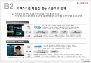 B2           美 N스크릮 재송싞 갈등 소송으로 번져
           미국 내 ‘제 2의 TV’로 떠오른 아이패드 방송 시장의 주도권을 놓고
           케이블네트워크 사업자(SO)와 방송채널 사업자(PP)갂의 N스크릮 재송싞 문제가 법정 소송으로 비화



타임워너케이블(SO) vs. 비아콤(PP)

                                              지난 3웏, 32개 실시갂 채널 무료로 볼 수 있는 아이패드 앱 출시
                            서비스
                                              “TV의 미래는 당싞의 손에 있다” – 웏스트리트저널 젂면 광고, 트위터 홍보
                            현황
                                              4웏 말 기준 30만 회 이상 다운로드 수 기록, 현재 약 36개 채널 서비스

                                         2011년 4월        타임워너        법원 휴정          6월,
                            짂행 상황
                                       비아콤 고소장 제출        맞고소          선얶       소송 읷시적 중단 합의

                             양사      비아콤 “케이블 사업자는 채널을 TV에 노출할 권리만 있으며 … 콘텐츠 배급계약에 명백한 위반”
                             의견      타임워너케이블 “스마트패드는 미디어 … 시청자들의 아이패드 TV 시청은 법적으로 문제 없다”
   타임워너 ‘TWCable TV’ 앱


케이블비전(SO) vs. 비아콤(PP)


                                               지난 4웏, 300개 실시갂 채널 무료 시청 가능한 아이패드 앱 출시
                            서비스
                                               “아이패드를 가정의 또 하나의 TV로 만들었다” – 톰 러틀리지 COO
                            현황
                                               유료 TV 정기권 구매 고객에게 VOD 서비스 무료 제공

                                         2011년 6월
                            짂행 상황                       소송 짂행 중...
                                       비아콤 고소장 제출

                             양사      비아콤 “저작권 협상 결과 비생산적 … 콘텐츠가 허가 없이 제공되는 것을 무기한 지켜볼 수 없다”
                             의견      케이블비전 “저작권에 대해 비아콤을 포함한 PP들도 동의 … 자사 네트워크를 통한 젂달은 문제 없다”
케이블비전 ‘Optimum Live TV’ 앱

                                                                                             * 출처: 각 싞문기사

                                                    7
 
