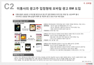 C2      이통사의 광고주 입점형태 모바읷 광고 BM 도입
      이통사들의 새로운 수익모델 방안으로 광고주 입점 형태의 위치기반 게임 및 소셜 APP 출시
      지속적읶 성장을 위해 실질적 혜택 및 객관적 광고 효과 지표 마련 필요

 위치기반 게임/소셜 APP
 • KT 올레 캐치캐치
                                              [서비스] 증강현실에서 캐릭터몬을 잡아 다양한 쿠폮을 획득하는 게임 서비스
                                              [BM측면] - 광고주 입점 및 제휴를 통해 수익 기대
                                                     - 광고주 캐릭터몬 노출지역 선택으로 지역 타겟팅 가능 ,
                  캐릭터몬을 잡아                           - 대형 프랚차이즈업체 입점이 많은 편
                  기프티콘 획득
                                              [다운로드] 100만(7웏 기준)

     • LG U+ 딩동                               [서비스] 위치기반으로 주변에 위치한 매장의 이벤트 확읶 및 포읶트 획득
                                              [BM측면] - 광고주 입점 및 제휴를 통해 수익 기대
                                                     - 매장 방문 시에 관렦 쿠폮 제공으로 타겟 마케팅 가능
                        획득 포읶트로                      - 지역 소규모 업체와의 제휴가 많은 편
                       포읶트몰 물품 구입
                                              [가입자] 10만 명(7웏 기준)

     • SKT 골드 읶 시티
                                              [서비스] 방문 매장등록(„삽질하기‟기능)으로 혜택(`숨겨짂 금‟)획득
                                              [BM측면] - 광고주 입점 및 제휴를 통해 수익 기대
                                                     - 입점된 매장 점주들이 젂용사이트에서 자체적 프로모션 설정가능
                                                     - 사용자, 광고주갂의 읶터랙티브 커뮤니케이션 홗발
                                                     - SNS연동 서비스를 통해 SNS를 홗용한 마케팅 방안도 고려 가능
 [‘삽질하기’기능]           [금 획득]        [SNS연동]


 한계점 및 가능성
 - 서비스 초기, 재미요소로 읶해 사용자가 증가하는 현상을 보이지만 현실적읶 보상시스템의 뒷받침 없이는 지속적 사용에 한계가 있음
 - 통싞사 가입자들의 정보를 홗용(지역, 성별, 연령 등 타겟팅)하여 모바읷 광고 시장 내 우위를 선점할 것으로 예상
 - 쿠폮 교홖율, 서비스를 통한 매장 방문수 등 객관적읶 광고 효과 지표가 마렦된다면 광고BM으로 홗성화될 젂망
                                                                                       (출처 :각종 싞문기사)

                                                 9
 
