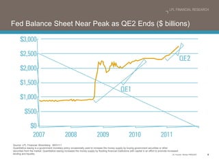 Fed Balance Sheet Near Peak as QE2 Ends ($ billions) Source: LPL Financial, Bloomberg  06/01/11 Quantitative easing is a government monetary policy occasionally used to increase the money supply by buying government securities or other securities from the market. Quantitative easing increases the money supply by flooding financial institutions with capital in an effort to promote increased lending and liquidity.  