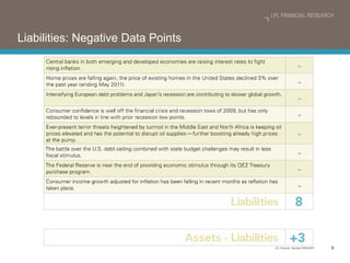 Liabilities: Negative Data Points 