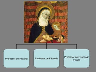 Professor de   História Professor de Filosofia Professor de Educação Visual  