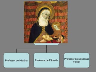 Professor de Educação
Professor de História   Professor de Filosofia
                                                         Visual
 