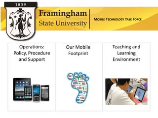 MOBILE TECHNOLOGY TASK FORCE




  Operations:       Our Mobile             Teaching and
Policy, Procedure    Footprint               Learning
  and Support                              Environment
 