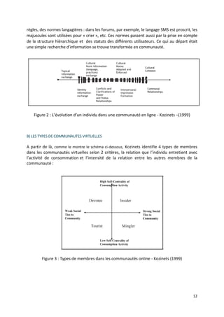 règles, des normes langagières : dans les forums, par exemple, le langage SMS est proscrit, les
majuscules sont utilisées pour « crier », etc. Ces normes passent aussi par la prise en compte
de la structure hiérarchique et des statuts des différents utilisateurs. Ce qui au départ était
une simple recherche d’information se trouve transformée en communauté.




    Figure 2 : L’évolution d’un individu dans une communauté en ligne - Kozinets –(1999)



B) LES TYPES DE COMMUNAUTES VIRTUELLES

A partir de là, comme le montre le schéma ci-dessous, Kozinets identifie 4 types de membres
dans les communautés virtuelles selon 2 critères, la relation que l’individu entretient avec
l’activité de consommation et l’intensité de la relation entre les autres membres de la
communauté :




        Figure 3 : Types de membres dans les communautés online - Kozinets (1999)




                                                                                            12
 