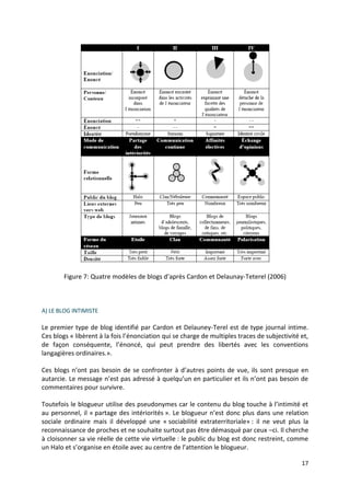 Figure 7: Quatre modèles de blogs d’après Cardon et Delaunay-Teterel (2006)



A) LE BLOG INTIMISTE

Le premier type de blog identifié par Cardon et Delauney-Terel est de type journal intime.
Ces blogs « libèrent à la fois l’énonciation qui se charge de multiples traces de subjectivité et,
de façon conséquente, l’énoncé, qui peut prendre des libertés avec les conventions
langagières ordinaires.».

Ces blogs n’ont pas besoin de se confronter à d’autres points de vue, ils sont presque en
autarcie. Le message n’est pas adressé à quelqu’un en particulier et ils n’ont pas besoin de
commentaires pour survivre.

Toutefois le blogueur utilise des pseudonymes car le contenu du blog touche à l’intimité et
au personnel, il « partage des intériorités ». Le blogueur n’est donc plus dans une relation
sociale ordinaire mais il développé une « sociabilité extraterritoriale» : il ne veut plus la
reconnaissance de proches et ne souhaite surtout pas être démasqué par ceux –ci. Il cherche
à cloisonner sa vie réelle de cette vie virtuelle : le public du blog est donc restreint, comme
un Halo et s’organise en étoile avec au centre de l’attention le blogueur.

                                                                                               17
 