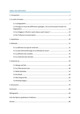 TABLE DES MATIERES

1. Introduction ............................................................................................................................ 1

2. Le cadre d’analyse .................................................................................................................. 3

        2.1 La blogosphère ............................................................................................................ 3
        2.2 Passage en revue des différentes typologies : de la communauté virtuelle à la
        blogosphère .................................................................................................................... 10
        2.3 Les bloggeurs influents: quels enjeux, quels risques ? ............................................. 19
        2.4 De l’influence à la prescription ................................................................................. 24

2. Hypothèses ........................................................................................................................... 29

4. Méthode ............................................................................................................................... 31

        4.1 La définition du type de recherche ........................................................................... 31
        4.2 Le plan d'échantillonnage et la méthode de recueil ................................................ 32
        4.3 La définition des variables ........................................................................................ 33
        4.4 Le traitement des données ....................................................................................... 35

5. Etude de cas ......................................................................................................................... 39

        5.1 Mango and Salt ......................................................................................................... 39
        5.2 Les filles pensent que................................................................................................ 48
        5.3 Melle Dubndidu ........................................................................................................ 53
        5.4 Ela Wood ................................................................................................................... 60
        5.5 Mon blog de fille ....................................................................................................... 65
        5.6 Pénélope Bagieu ....................................................................................................... 73

6. Discussions ........................................................................................................................... 76

Conclusion ................................................................................................................................ 83

Bibliographie ............................................................................................................................ 84

Liste des figures, graphiques et tableaux ................................................................................. 86

Annexe ...................................................................................................................................... 88
 
