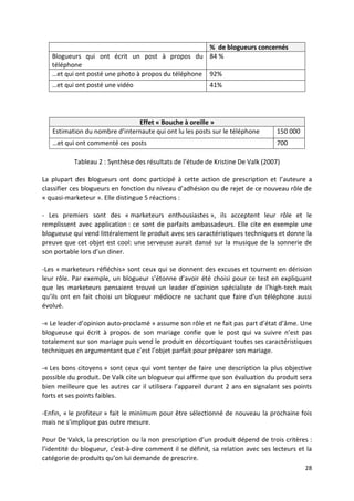 % de blogueurs concernés
   Blogueurs qui ont écrit un post à propos du 84 %
   téléphone
   …et qui ont posté une photo à propos du téléphone 92%
   …et qui ont posté une vidéo                            41%




                               Effet « Bouche à oreille »
   Estimation du nombre d’internaute qui ont lu les posts sur le téléphone        150 000
   …et qui ont commenté ces posts                                                 700

           Tableau 2 : Synthèse des résultats de l’étude de Kristine De Valk (2007)

La plupart des blogueurs ont donc participé à cette action de prescription et l’auteure a
classifier ces blogueurs en fonction du niveau d’adhésion ou de rejet de ce nouveau rôle de
« quasi-marketeur ». Elle distingue 5 réactions :

- Les premiers sont des « marketeurs enthousiastes », ils acceptent leur rôle et le
remplissent avec application : ce sont de parfaits ambassadeurs. Elle cite en exemple une
blogueuse qui vend littéralement le produit avec ses caractéristiques techniques et donne la
preuve que cet objet est cool: une serveuse aurait dansé sur la musique de la sonnerie de
son portable lors d’un diner.

-Les « marketeurs réfléchis» sont ceux qui se donnent des excuses et tournent en dérision
leur rôle. Par exemple, un blogueur s’étonne d’avoir été choisi pour ce test en expliquant
que les marketeurs pensaient trouvé un leader d’opinion spécialiste de l’high-tech mais
qu’ils ont en fait choisi un blogueur médiocre ne sachant que faire d’un téléphone aussi
évolué.

-« Le leader d’opinion auto-proclamé » assume son rôle et ne fait pas part d’état d’âme. Une
blogueuse qui écrit à propos de son mariage confie que le post qui va suivre n’est pas
totalement sur son mariage puis vend le produit en décortiquant toutes ses caractéristiques
techniques en argumentant que c’est l’objet parfait pour préparer son mariage.

-« Les bons citoyens » sont ceux qui vont tenter de faire une description la plus objective
possible du produit. De Valk cite un blogueur qui affirme que son évaluation du produit sera
bien meilleure que les autres car il utilisera l’appareil durant 2 ans en signalant ses points
forts et ses points faibles.

-Enfin, « le profiteur » fait le minimum pour être sélectionné de nouveau la prochaine fois
mais ne s’implique pas outre mesure.

Pour De Valck, la prescription ou la non prescription d’un produit dépend de trois critères :
l’identité du blogueur, c'est-à-dire comment il se définit, sa relation avec ses lecteurs et la
catégorie de produits qu’on lui demande de prescrire.
                                                                                            28
 