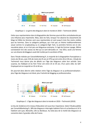 Graphique 1 : Le genre des blogueurs dans le monde en 2010 – Technorati (2010)

Cette sous-représentation dans la blogosphère des femmes pourrait être contrebalancée par
une influence plus importante. Mais, dans les faits, lorsque l’on observe les classements de
blogs tel Wikio les femmes sont sous représentées et sont jusqu’à trois fois moins visibles
que les hommes. Dans la catégorie politique, qui n’est pas un thème traditionnellement
sexué comme le scrapbooking ou la catégorie High Tech, la première femme est en dix-
neuvième place, et ce n'est pas une blogueuse anonyme, il s'agit de Corinne Lepage. Même
constatation lors des assises du Net qui se sont déroulées en mai 2011, seule une femme
sur une dizaine de bloggeurs avait été invitée par le secrétaire d’Etat.

Dans l’étude réalisée par ConseilsMarketing.fr, la majorité de la blogosphère francophone a
moins de 30 ans, avec 31% de moins de 25 ans et 27% qui ont entre 26 et 30 ans. L’étude de
Technorati nous donne plus de détails sur l’âge des blogueurs selon leur activité. Sans
surprise, les Hobbyist et les Part Timer ont entre 25 et 34 ans. D’un autre côté, les Self-
Employed ont en majorité en 35 et 44 ans.

On pourrait donc décrire cette relation entre l’âge du blogueur et sa professionnalisation :
plus l’âge des blogueurs est élevé, plus l’activité de blogging se professionnalise.




       Graphique 2 : L’âge des blogueurs dans le monde en 2010 – Technorati (2010)

Le lieu de résidence et le niveau d’éducation ont aussi leur importance. Selon l’étude publiée
par ConseilsMarketing.fr, 38% des blogueurs interrogés habitent Paris et sa banlieue et 14 %
habitent soit Lyon, Marseille, Lille ou Bordeaux. Au total plus de la moitié des blogueurs se
concentre dans 5 grandes villes de France.



                                                                                            4
 