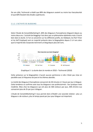 De son côté, Technorati a établi que 88% des blogueurs avaient au moins leur baccalauréat
et que 60% faisaient des études supérieures.



2.1.2. L’ACTIVITE DE BLOGGING




Selon l’étude de ConseilsMarketing.fr, 60% des blogueurs francophones bloguent depuis au
moins deux ans. L’activité de blogging n’est donc pas un phénomène éphémère mais s’inscrit
bien dans la durée. Si l’on se concentre sur les différents profils, les Hobbyist, les Part Timer
et les Self Employed sont en majorité présents dans la blogosphère depuis 2 à 4 ans alors
que la majorité des Corporate tiennnent un blog depuis plus de 6 ans.




             Graphique 3 : La durée dans le monde en 2010 – Technorati (2010)

Cette présence sur la blogosphère n’aurait aucune pertinence si elle n’était pas mise en
parallèle avec la fréquence de post et les thèmes abordés.

La moitié des blogueurs francophone consacrent de 30 minutes à 1 heure par jour à bloguer.
Cette tendance se confirme avec tous les blogueurs non professionnels : leur pratique reste
modérée. Mais chez les blogueurs qui ont plus de 500 visiteurs par jour, 40% d’entre eux
consacrent plus de 2h par jour à bloguer.

L’étude de ConseilsMarketing.fr nous permet donc d’établir une seconde relation : plus un
blogueur a de visiteurs, plus le temps passé par jour pour bloguer est important.




                                                                                               5
 