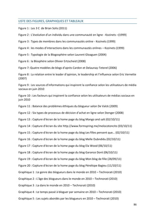 LISTE DES FIGURES, GRAPHIQUES ET TABLEAUX

Figure 1 : Les 3 C de Brian Solis (2011)

Figure 2 : L’évolution d’un individu dans une communauté en ligne - Kozinets –(1999)

Figure 3 : Types de membres dans les communautés online - Kozinets (1999)

Figure 4 : les modes d’interactions dans les communautés onlines – Kozinets (1999)

Figure 5 : Typologie de la Blogosphère selon Laurent Gloaguen (2004)

Figure 6 : la Blosphère selon Olivier Ertzscheid (2008)

Figure 7: Quatre modèles de blogs d’après Cardon et Delaunay-Teterel (2006)

Figure 8 : La relation entre le leader d’opinion, le leadership et l’influence selon Eric Vernette
(2007)

Figure 9 : Les sources d’informations qui inspirent la confiance selon les utilisateurs de média
sociaux en juin 2010

Figure 10 : Les facteurs qui inspirent la confiance selon les utilisateurs de médias sociaux en
juin 2010

Figure 11 : Balance des problèmes éthiques du blogueur selon De Valck (2009)

Figure 12 : Six types de processus de décision d’achat en ligne selon Stenger (2008)

Figure 13 : Capture d’écran de la home page du blog Mango and salt (02/10/11)

Figure 14 : Capture d’écran du site http://www.formspring.me/melocotoncito (03/10/11)

Figure 15 : Capture d’écran de la home page du blog Les filles pensent que… (02/10/11)

Figure 16 : Capture d’écran de la home page du blog Melle Dubndidu (02/10/11)

Figure 17 : Capture d’écran de la home page du blog Ela Wood (06/10/11)

Figure 18 : Capture d’écran de la home page du blog Garance Doré (06/10/11)

Figure 19 : Capture d’écran de la home page du blog Mon blog de fille (28/09/11)

Figure 20 : Capture d’écran de la home page du blog Pénélope Bagieu (11/10/11)

Graphique 1 : Le genre des blogueurs dans le monde en 2010 – Technorati (2010)

Graphique 2 : L’âge des blogueurs dans le monde en 2010 – Technorati (2010)

Graphique 3 : La dans le monde en 2010 – Technorati (2010)

Graphique 4 : Le temps passé à bloguer par semaine en 2010 – Technorati (2010)

Graphique 5 : Les sujets abordés par les blogueurs en 2010 – Technorati (2010)
                                                                                               86
 