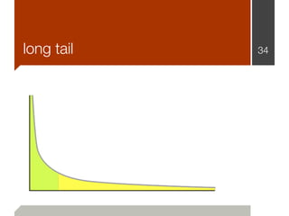 long tail   34
 
