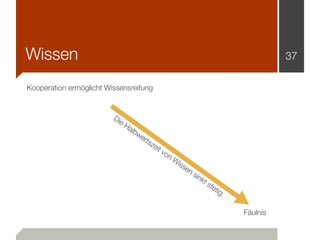 Wissen                                                                                     37

Kooperation ermöglicht Wissensreifung


                         Di
                           eH
                              alb
                                 we
                                    rts
                                       ze
                                          it v
                                              on
                                                   W
                                                       iss
                                                          en
                                                               sin
                                                                  kt
                                                                       ste
                                                                          tig
                                                                             .

                                                                                 Fäulnis
 