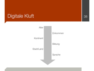 Digitale Kluft                           38


                     Alter

                             Einkommen

                 Kontinent

                             Bildung

             Stadt/Land

                             Sprache
 