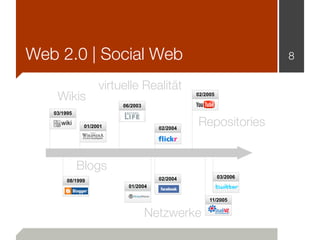 Web 2.0 | Social Web                                              8

                   virtuelle Realität
    Wikis                                     02/2005

                        06/2003
   03/1995

     wiki     01/2001               02/2004
                                              Repositories


             Blogs
                                    02/2004             03/2006
        08/1999
                          01/2004

                                                   11/2005


                                  Netzwerke
 