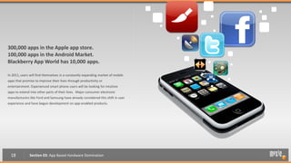 300,000 apps in the Apple app store.
100,000 apps in the Android Market.
Blackberry App World has 10,000 apps.

In 2011, users will find themselves in a constantly expanding market of mobile
apps that promise to improve their lives through productivity or
entertainment. Experienced smart phone users will be looking for intuitive
apps to extend into other parts of their lives. Major consumer electronic
manufacturers like Ford and Samsung have already considered this shift in user
experience and have begun development on app-enabled products.




  18          Section 03: App Based Hardware Domination
 