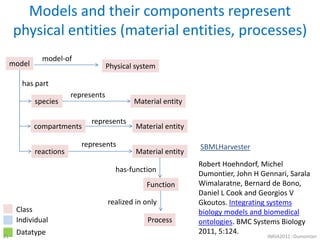 Formal representation of models in systems biology | PPTX