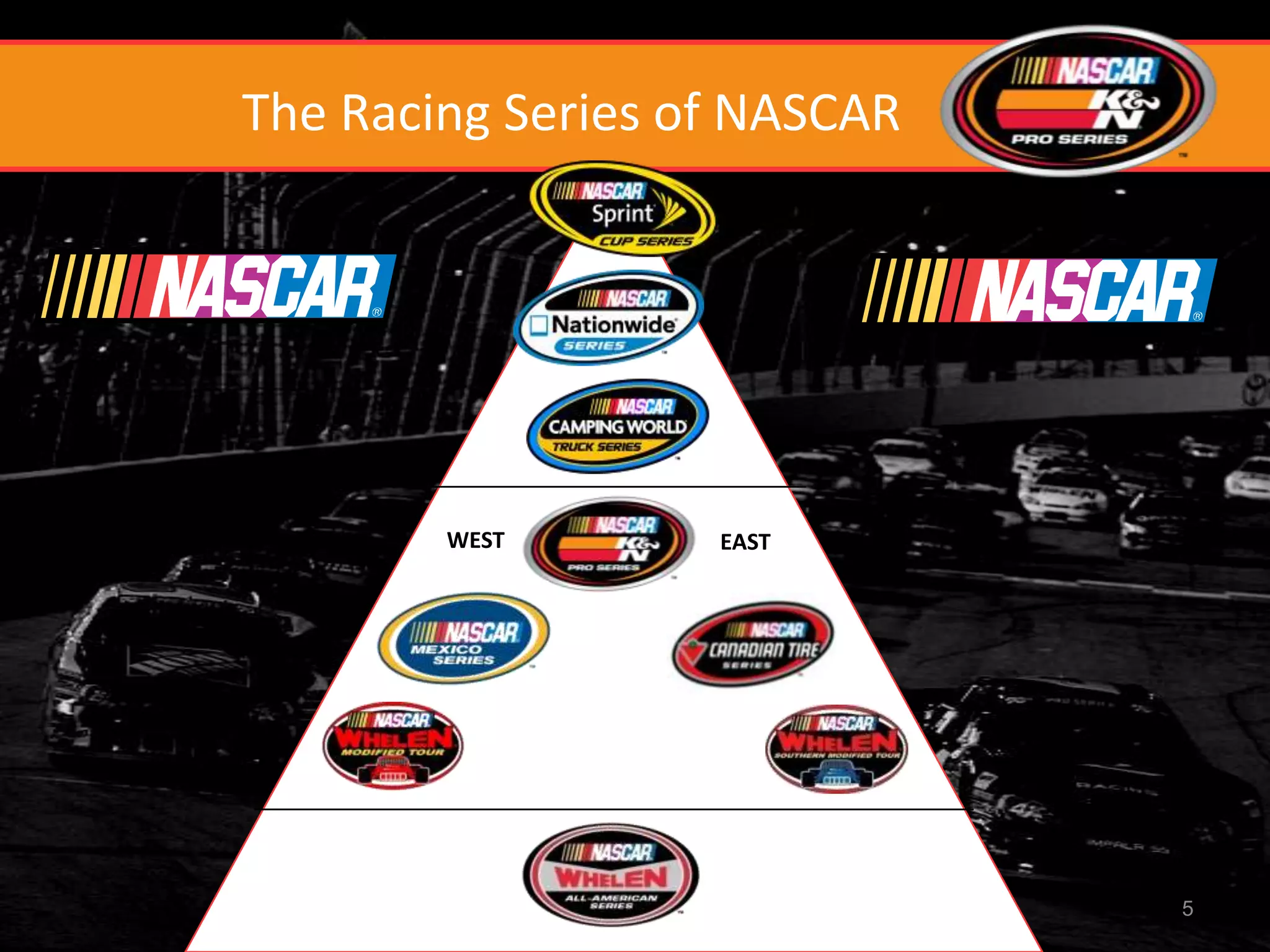 The Racing Series of NASCAR




        WEST       EAST




                              5
 