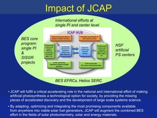 JCAP: DOE’s Solar Fuels Energy Innovation Hub | PDF