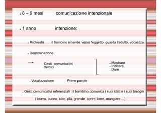  natura e sviluppo del linguaggio