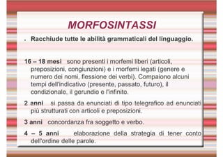  natura e sviluppo del linguaggio