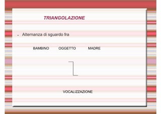  natura e sviluppo del linguaggio