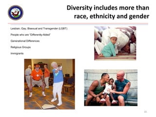 Diversity includes more than  race, ethnicity and gender Lesbian, Gay, Bisexual and Transgender (LGBT) People who are “Differently-Abled” Generational Differences Religious Groups Immigrants 