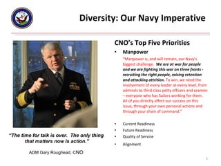 Diversity: Our Navy Imperative  CNO’s Top Five Priorities Manpower “ Manpower is, and will remain, our Navy’s biggest challenge.  We are at war for people and we are fighting this war on three fronts - recruiting the right people, raising retention and attacking attrition.   To win, we need the involvement of every leader at every level, from admirals to third class petty officers and seamen – everyone who has Sailors working for them.  All of you directly affect our success on this issue, through your own personal actions and through your chain of command.” Current Readiness Future Readiness Quality of Service Alignment “ The time for talk is over.  The only thing that matters now is action.” ADM Gary Roughead, C NO 