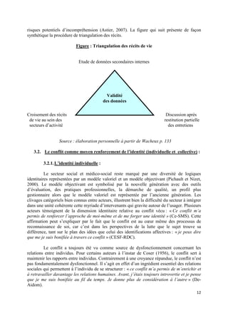 risques potentiels d’incompréhension (Astier, 2007). La figure qui suit présente de façon
synthétique la procédure de triangulation des récits.

                           Figure : Triangulation des récits de vie


                             Etude de données secondaires internes




                                              Validité
                                            des données

Croisement des récits                                                          Discussion après
 de vie au sein des                                                           restitution partielle
 secteurs d’activité                                                            des entretiens


                  Source : élaboration personnelle à partir de Wacheux p. 133

   3.2. Le conflit comme moyen renforcement de l’identité (individuelle et collective) :

         3.2.1. L’identité individuelle :

          Le secteur social et médico-social reste marqué par une diversité de logiques
identitaires représentées par un modèle valoriel et un modèle objectivant (Pichault et Nizet,
2000). Le modèle objectivant est symbolisé par la nouvelle génération avec des outils
d’évaluation, des pratiques professionnelles, la démarche de qualité, un profil plus
gestionnaire alors que le modèle valoriel est représentée par l’ancienne génération. Les
clivages catégoriels bien connus entre acteurs, illustrent bien la difficulté du secteur à intégrer
dans une unité cohérente cette myriade d’intervenants qui gravite autour de l’usager. Plusieurs
acteurs témoignent de la dimension identitaire relative au conflit vécu : « Ce conflit m’a
permis de renforcer l’approche de moi-même et de me forger une identité » (Ce-SMS). Cette
affirmation peut s’expliquer par le fait que le conflit est au cœur même des processus de
reconnaissance de soi, car c’est dans les perspectives de la lutte que le sujet trouve sa
différence, tant sur le plan des idées que celui des identifications affectives : « je peux dire
que me je suis bonifiée à travers ce conflit » (CESF-RDC).

         Le conflit a toujours été vu comme source de dysfonctionnement concernant les
relations entre individus. Pour certains auteurs à l’instar de Coser (1956), le conflit sert à
maintenir les rapports entre individus. Contrairement à une croyance répandue, le conflit n’est
pas fondamentalement dysfonctionnel. Il s’agit en effet d’un ingrédient essentiel des relations
sociales qui permettent à l’individu de se structurer : « ce conflit m’a permis de m’enrichir et
à retravailler davantage les relations humaines. Avant, j’étais toujours introvertie et je pense
que je me suis bonifiée au fil du temps. Je donne plus de considération à l’autre » (De-
Aidom).
                                                                                                 12
 